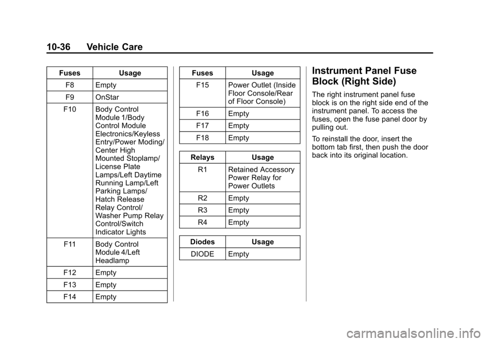 CHEVROLET VOLT 2014 1.G User Guide (36,1)Chevrolet VOLT Owner Manual (GMNA-Localizing-U.S./Canada-6014139) -
2014 - CRC - 9/16/13
10-36 Vehicle Care
FusesUsage
F8 Empty
F9 OnStar
F10 Body Control Module 1/Body
Control Module
Electronic