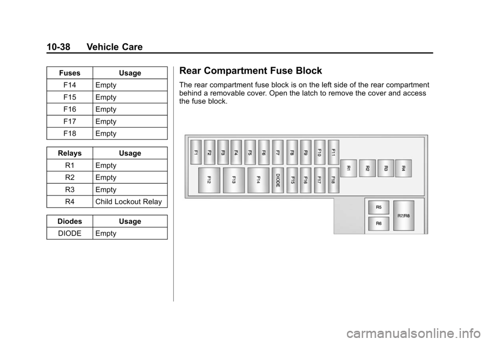 CHEVROLET VOLT 2014 1.G Owners Manual (38,1)Chevrolet VOLT Owner Manual (GMNA-Localizing-U.S./Canada-6014139) -
2014 - CRC - 9/16/13
10-38 Vehicle Care
FusesUsage
F14 Empty
F15 Empty
F16 Empty
F17 Empty
F18 Empty
Relays Usage
R1 Empty
R2 CHEVROLET VOLT 2014 1.G Owners Manual (38,1)Chevrolet VOLT Owner Manual (GMNA-Localizing-U.S./Canada-6014139) -
2014 - CRC - 9/16/13
10-38 Vehicle Care
FusesUsage
F14 Empty
F15 Empty
F16 Empty
F17 Empty
F18 Empty
Relays Usage
R1 Empty
R2