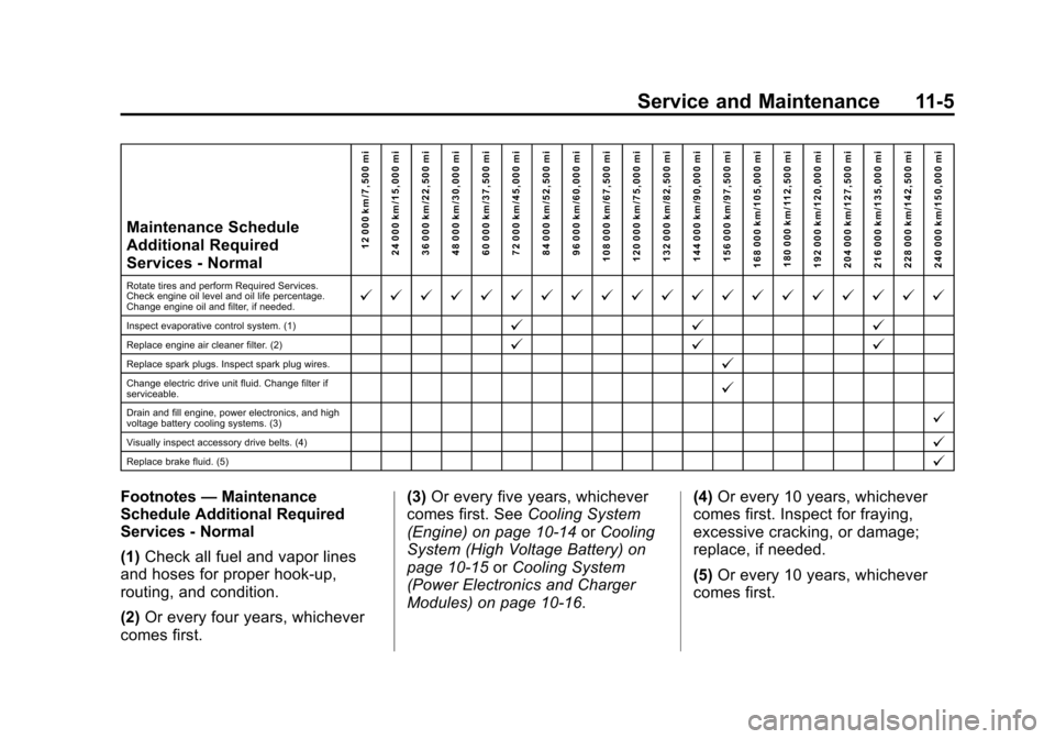 CHEVROLET VOLT 2014 1.G Owners Manual (5,1)Chevrolet VOLT Owner Manual (GMNA-Localizing-U.S./Canada-6014139) -
2014 - CRC - 9/16/13
Service and Maintenance 11-5
Maintenance Schedule
Additional Required
Services - Normal12 000 km/7,500 mi
CHEVROLET VOLT 2014 1.G Owners Manual (5,1)Chevrolet VOLT Owner Manual (GMNA-Localizing-U.S./Canada-6014139) -
2014 - CRC - 9/16/13
Service and Maintenance 11-5
Maintenance Schedule
Additional Required
Services - Normal12 000 km/7,500 mi