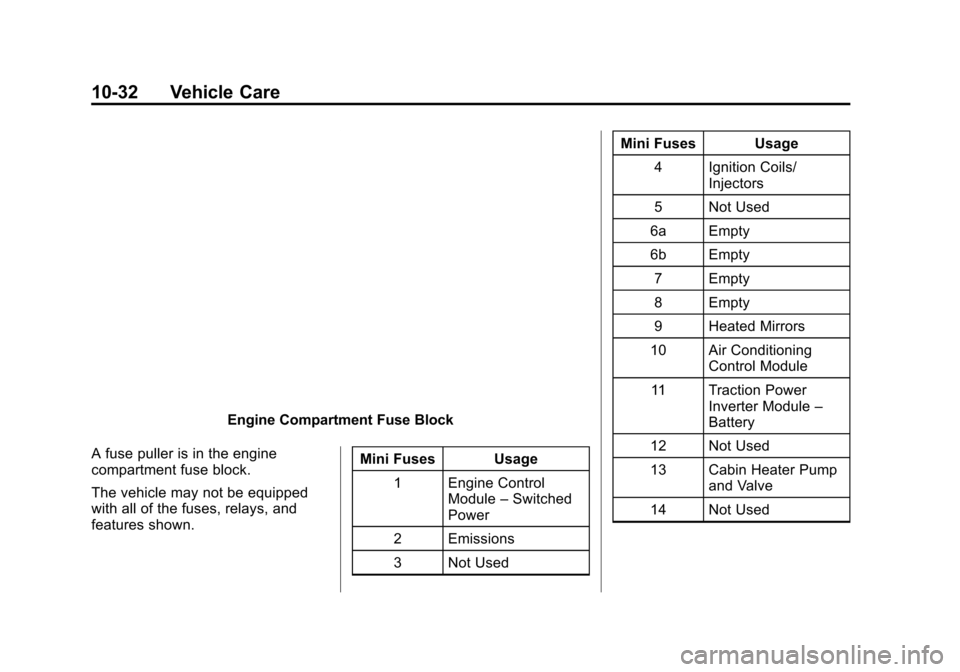 CHEVROLET VOLT 2015 2.G Owners Manual Black plate (32,1)Chevrolet VOLT Owner Manual (GMNA-Localizing-U.S./Canada-7695131) -
2015 - crc - 4/25/14
10-32 Vehicle Care
Engine Compartment Fuse Block
A fuse puller is in the engine
compartment f CHEVROLET VOLT 2015 2.G Owners Manual Black plate (32,1)Chevrolet VOLT Owner Manual (GMNA-Localizing-U.S./Canada-7695131) -
2015 - crc - 4/25/14
10-32 Vehicle Care
Engine Compartment Fuse Block
A fuse puller is in the engine
compartment f