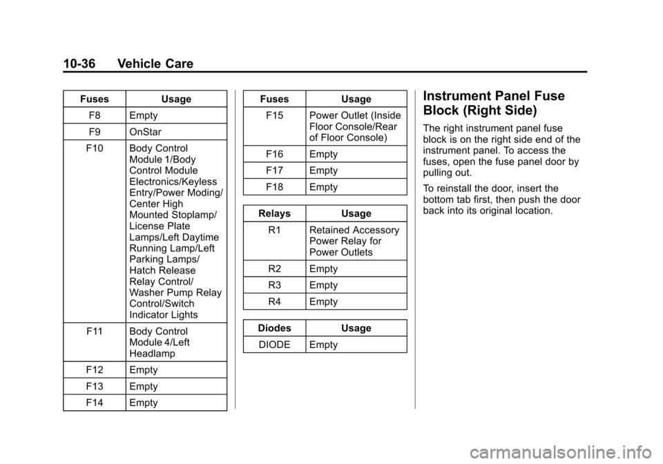 CHEVROLET VOLT 2015 2.G Owners Manual Black plate (36,1)Chevrolet VOLT Owner Manual (GMNA-Localizing-U.S./Canada-7695131) -
2015 - crc - 4/25/14
10-36 Vehicle Care
FusesUsage
F8 Empty
F9 OnStar
F10 Body Control Module 1/Body
Control Modul CHEVROLET VOLT 2015 2.G Owners Manual Black plate (36,1)Chevrolet VOLT Owner Manual (GMNA-Localizing-U.S./Canada-7695131) -
2015 - crc - 4/25/14
10-36 Vehicle Care
FusesUsage
F8 Empty
F9 OnStar
F10 Body Control Module 1/Body
Control Modul