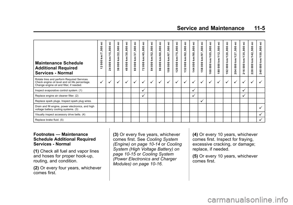 CHEVROLET VOLT 2015 2.G Owners Manual Black plate (5,1)Chevrolet VOLT Owner Manual (GMNA-Localizing-U.S./Canada-7695131) -
2015 - crc - 4/25/14
Service and Maintenance 11-5
Maintenance Schedule
Additional Required
Services - Normal12 000 CHEVROLET VOLT 2015 2.G Owners Manual Black plate (5,1)Chevrolet VOLT Owner Manual (GMNA-Localizing-U.S./Canada-7695131) -
2015 - crc - 4/25/14
Service and Maintenance 11-5
Maintenance Schedule
Additional Required
Services - Normal12 000