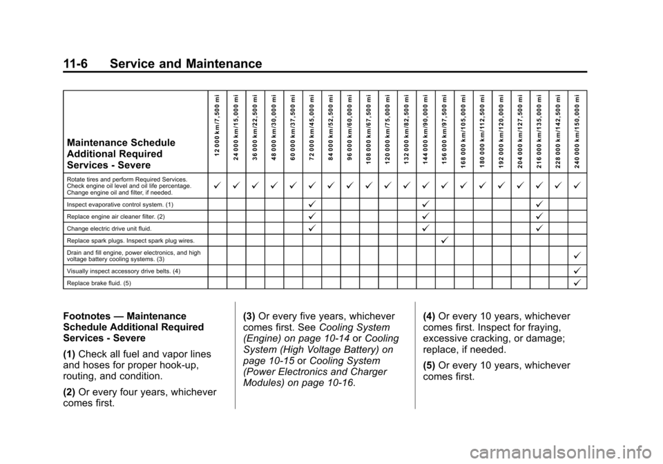 CHEVROLET VOLT 2015 2.G Owners Manual Black plate (6,1)Chevrolet VOLT Owner Manual (GMNA-Localizing-U.S./Canada-7695131) -
2015 - crc - 4/25/14
11-6 Service and Maintenance
Maintenance Schedule
Additional Required
Services - Severe12 000 CHEVROLET VOLT 2015 2.G Owners Manual Black plate (6,1)Chevrolet VOLT Owner Manual (GMNA-Localizing-U.S./Canada-7695131) -
2015 - crc - 4/25/14
11-6 Service and Maintenance
Maintenance Schedule
Additional Required
Services - Severe12 000