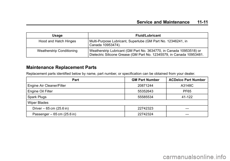 CHEVROLET VOLT 2015 2.G Owners Manual Black plate (11,1)Chevrolet VOLT Owner Manual (GMNA-Localizing-U.S./Canada-7695131) -
2015 - crc - 4/25/14
Service and Maintenance 11-11
UsageFluid/Lubricant
Hood and Hatch Hinges Multi-Purpose Lubric CHEVROLET VOLT 2015 2.G Owners Manual Black plate (11,1)Chevrolet VOLT Owner Manual (GMNA-Localizing-U.S./Canada-7695131) -
2015 - crc - 4/25/14
Service and Maintenance 11-11
UsageFluid/Lubricant
Hood and Hatch Hinges Multi-Purpose Lubric