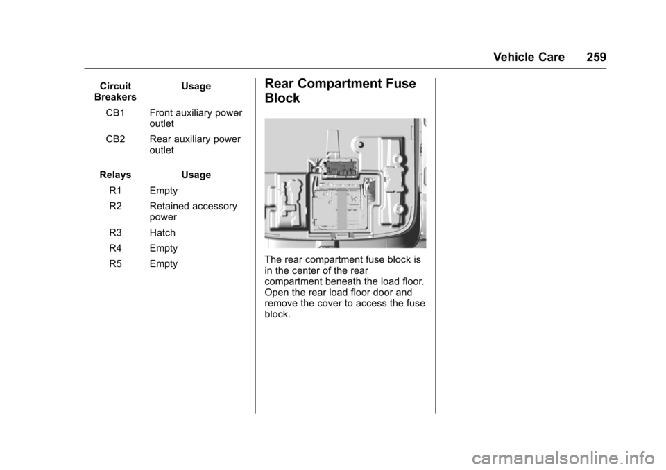 CHEVROLET VOLT 2016 2.G Owners Manual Chevrolet VOLT Owner Manual (GMNA-Localizing-U.S/Canada/Mexico-
9159388) - 2016 - crc - 5/20/15
Vehicle Care 259
Circuit
Breakers Usage
CB1 Front auxiliary power outlet
CB2 Rear auxiliary power outlet