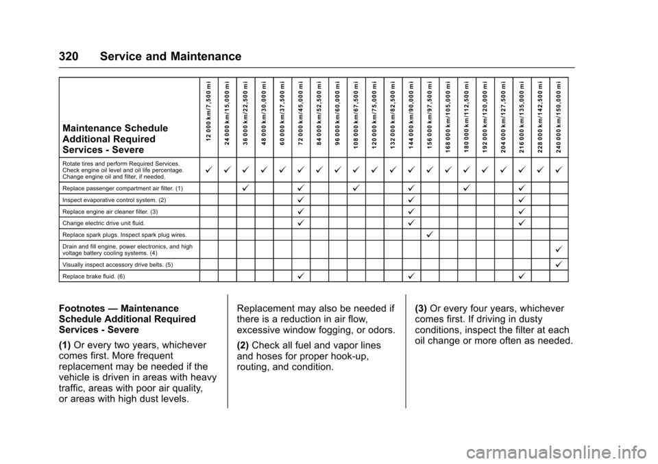 CHEVROLET VOLT 2016 2.G Owners Manual Chevrolet VOLT Owner Manual (GMNA-Localizing-U.S/Canada/Mexico-
9159388) - 2016 - crc - 5/20/15
320 Service and Maintenance
Maintenance Schedule
Additional Required
Services - Severe12 000 km/7,500 mi