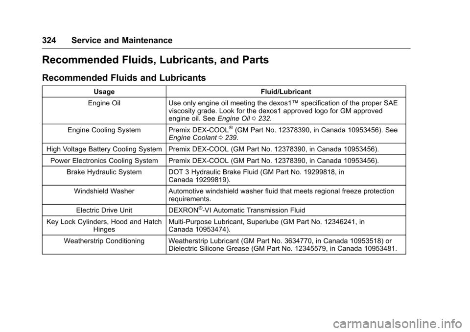 CHEVROLET VOLT 2016 2.G Owners Manual Chevrolet VOLT Owner Manual (GMNA-Localizing-U.S/Canada/Mexico-
9159388) - 2016 - crc - 5/20/15
324 Service and Maintenance
Recommended Fluids, Lubricants, and Parts
Recommended Fluids and Lubricants
CHEVROLET VOLT 2016 2.G Owners Manual Chevrolet VOLT Owner Manual (GMNA-Localizing-U.S/Canada/Mexico-
9159388) - 2016 - crc - 5/20/15
324 Service and Maintenance
Recommended Fluids, Lubricants, and Parts
Recommended Fluids and Lubricants