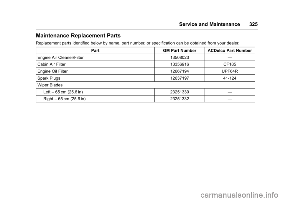 CHEVROLET VOLT 2016 2.G Owners Manual Chevrolet VOLT Owner Manual (GMNA-Localizing-U.S/Canada/Mexico-
9159388) - 2016 - crc - 5/20/15
Service and Maintenance 325
Maintenance Replacement Parts
Replacement parts identified below by name, pa