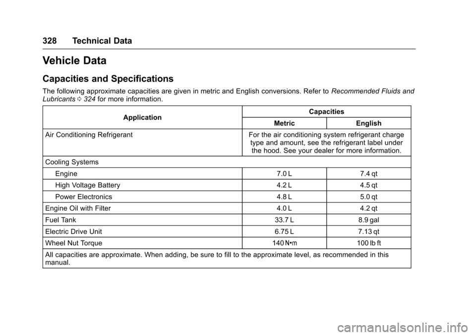 CHEVROLET VOLT 2016 2.G Owners Manual Chevrolet VOLT Owner Manual (GMNA-Localizing-U.S/Canada/Mexico-
9159388) - 2016 - crc - 5/20/15
328 Technical Data
Vehicle Data
Capacities and Specifications
The following approximate capacities are g