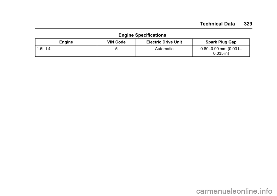 CHEVROLET VOLT 2016 2.G Owners Manual Chevrolet VOLT Owner Manual (GMNA-Localizing-U.S/Canada/Mexico-
9159388) - 2016 - crc - 5/20/15
Technical Data 329
Engine Specifications
EngineVIN CodeElectric Drive Unit Spark Plug Gap
1.5L L4 5Autom