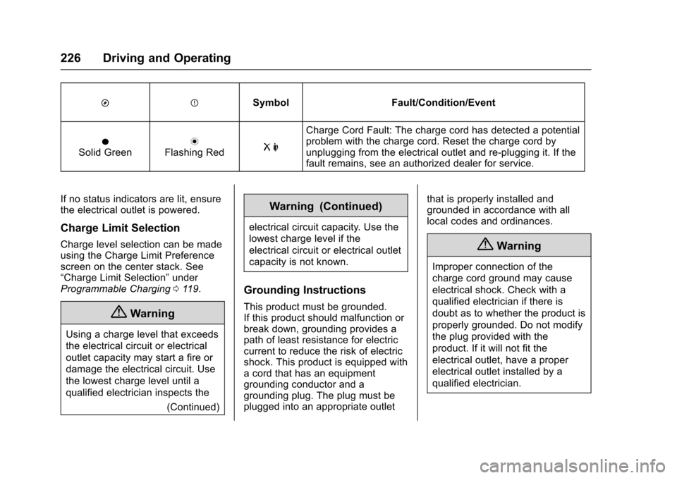 CHEVROLET VOLT 2017 2.G Owners Manual Chevrolet VOLT Owner Manual (GMNA-Localizing-U.S./Canada/Mexico-
9807421) - 2017 - CRC - 11/18/15
226 Driving and Operating
OPSymbol Fault/Condition/Event
OSolid GreennFlashing RedR m
Charge Cord Faul CHEVROLET VOLT 2017 2.G Owners Manual Chevrolet VOLT Owner Manual (GMNA-Localizing-U.S./Canada/Mexico-
9807421) - 2017 - CRC - 11/18/15
226 Driving and Operating
OPSymbol Fault/Condition/Event
OSolid GreennFlashing RedR m
Charge Cord Faul