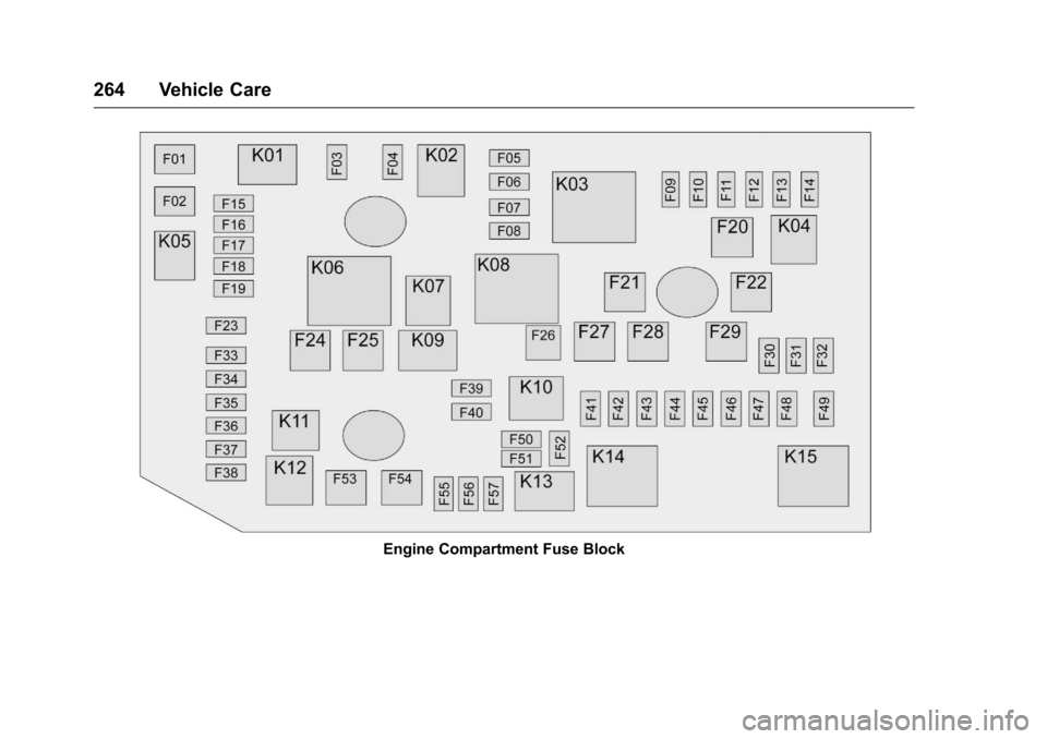 CHEVROLET VOLT 2017 2.G Owners Manual Chevrolet VOLT Owner Manual (GMNA-Localizing-U.S./Canada/Mexico-
9807421) - 2017 - CRC - 11/18/15
264 Vehicle Care
Engine Compartment Fuse Block 