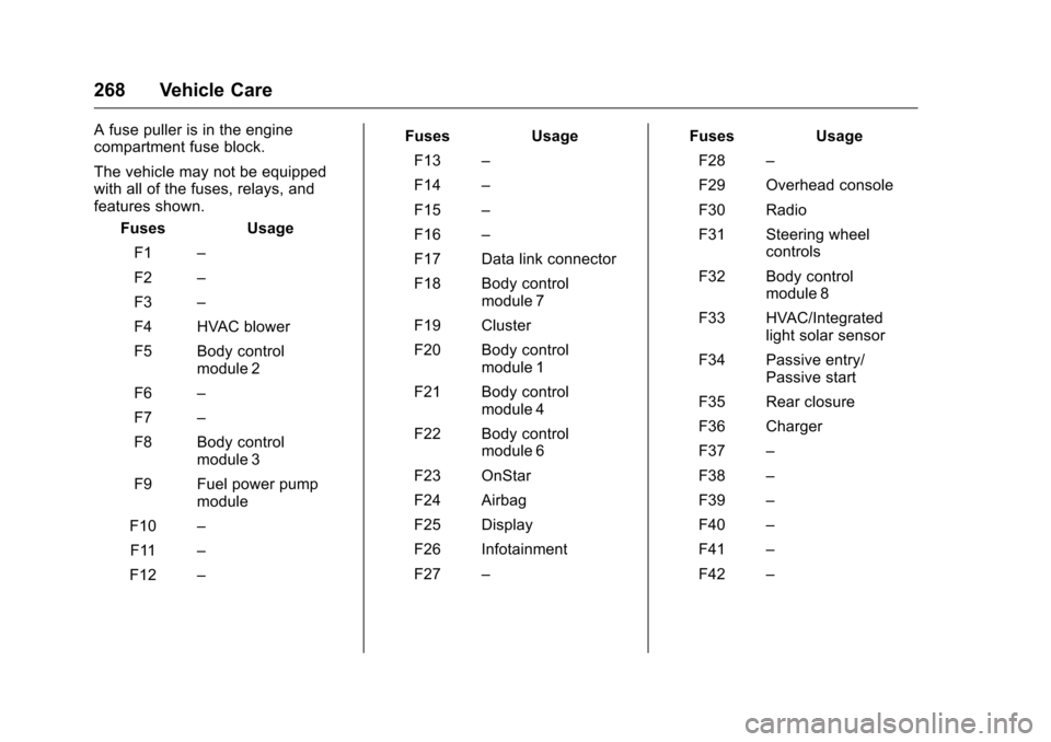 CHEVROLET VOLT 2017 2.G Owners Manual Chevrolet VOLT Owner Manual (GMNA-Localizing-U.S./Canada/Mexico-
9807421) - 2017 - CRC - 11/18/15
268 Vehicle Care
A fuse puller is in the engine
compartment fuse block.
The vehicle may not be equippe