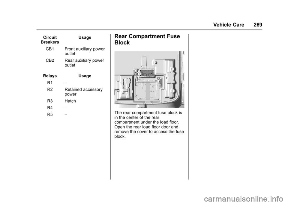 CHEVROLET VOLT 2017 2.G Owners Manual Chevrolet VOLT Owner Manual (GMNA-Localizing-U.S./Canada/Mexico-
9807421) - 2017 - CRC - 11/18/15
Vehicle Care 269
Circuit
Breakers Usage
CB1 Front auxiliary power outlet
CB2 Rear auxiliary power outl