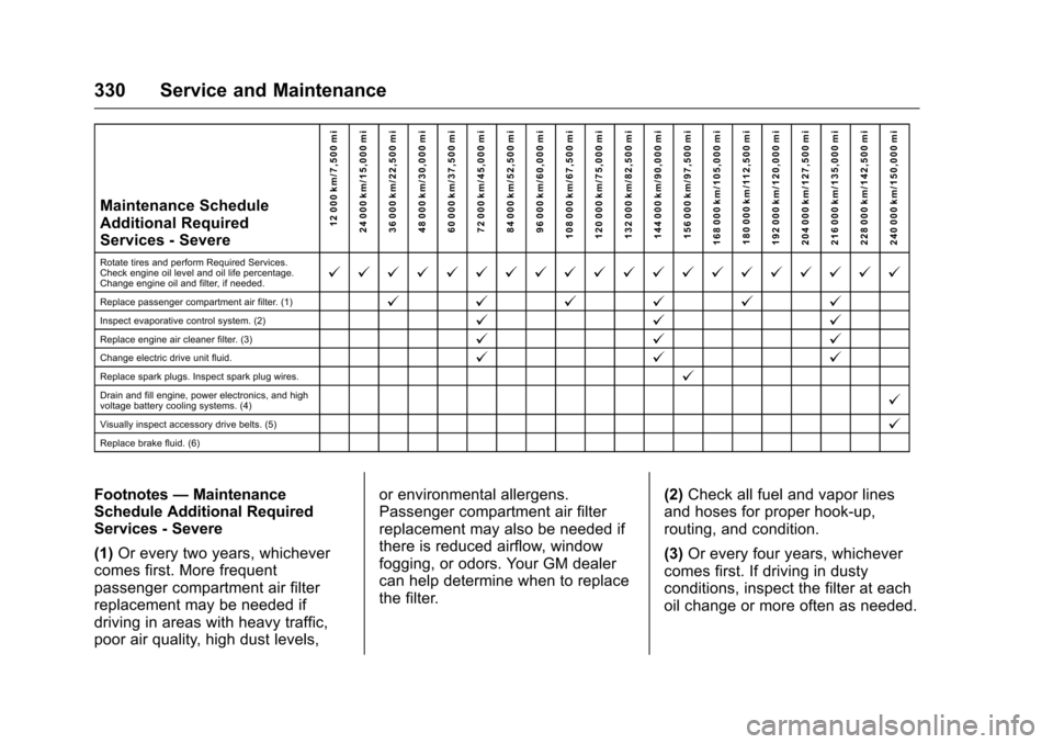 CHEVROLET VOLT 2017 2.G Owners Manual Chevrolet VOLT Owner Manual (GMNA-Localizing-U.S./Canada/Mexico-
9807421) - 2017 - CRC - 11/18/15
330 Service and Maintenance
Maintenance Schedule
Additional Required
Services - Severe12 000 km/7,500 