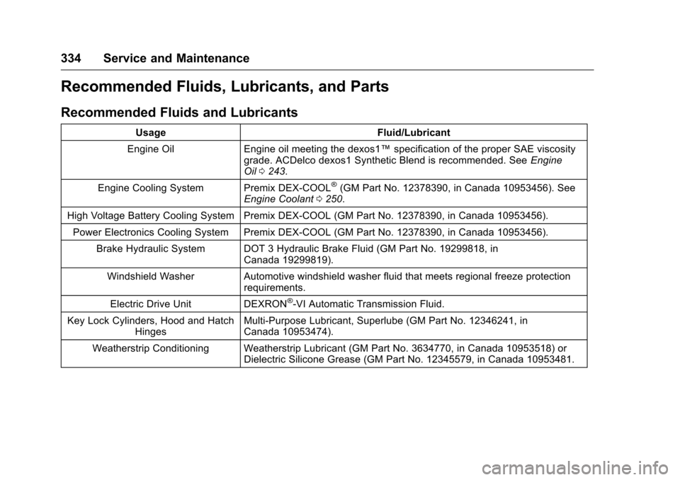 CHEVROLET VOLT 2017 2.G Owners Manual Chevrolet VOLT Owner Manual (GMNA-Localizing-U.S./Canada/Mexico-
9807421) - 2017 - CRC - 11/18/15
334 Service and Maintenance
Recommended Fluids, Lubricants, and Parts
Recommended Fluids and Lubricant CHEVROLET VOLT 2017 2.G Owners Manual Chevrolet VOLT Owner Manual (GMNA-Localizing-U.S./Canada/Mexico-
9807421) - 2017 - CRC - 11/18/15
334 Service and Maintenance
Recommended Fluids, Lubricants, and Parts
Recommended Fluids and Lubricant