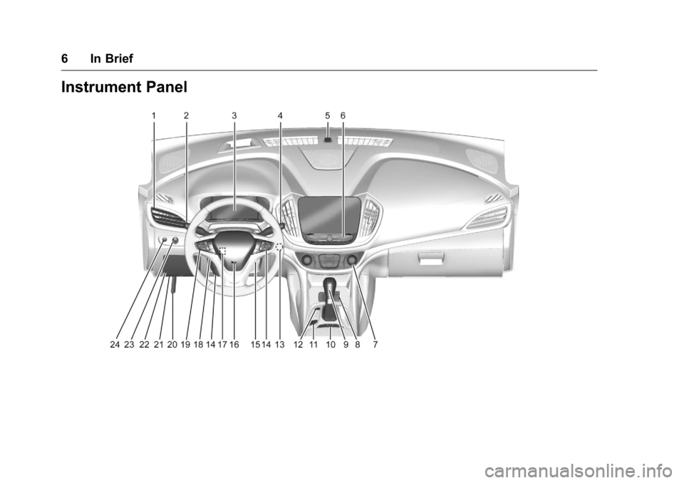 CHEVROLET VOLT 2017 2.G Owners Manual Chevrolet VOLT Owner Manual (GMNA-Localizing-U.S./Canada/Mexico-
9807421) - 2017 - CRC - 11/18/15
6 In Brief
Instrument Panel 