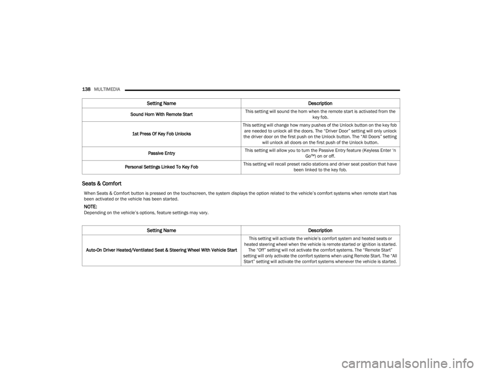 CHRYSLER 300 2022 Owners Guide 
138MULTIMEDIA  
Seats & Comfort
Sound Horn With Remote Start This setting will sound the horn when the remote start is activated from the 
key fob.
1st Press Of Key Fob Unlocks This setting will chan