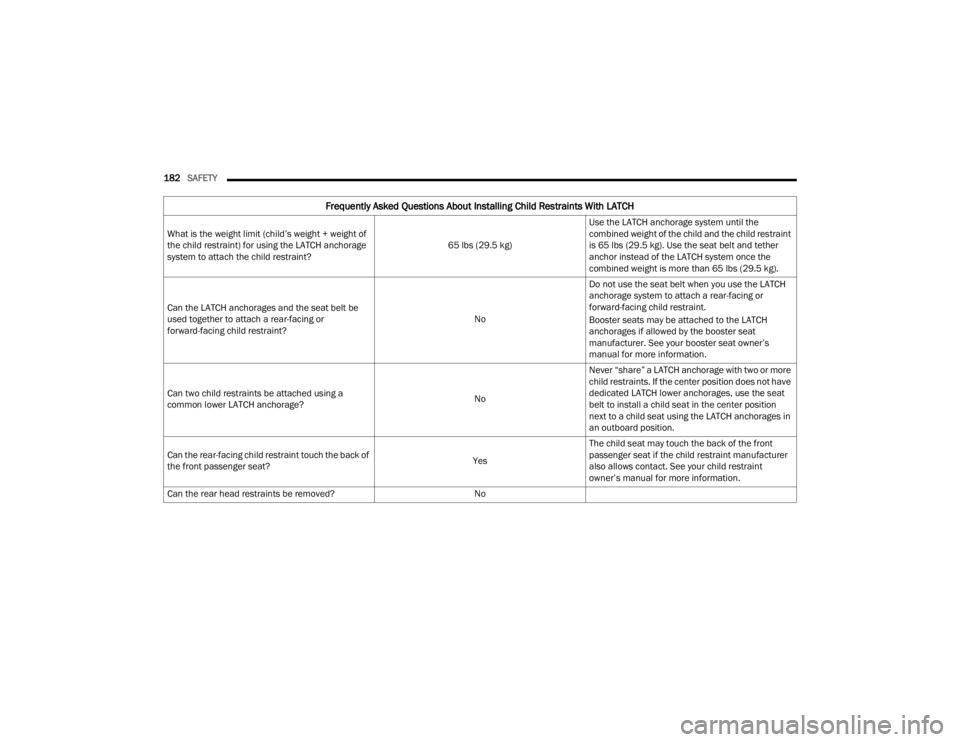 CHRYSLER 300 2022 Owners Manual
182SAFETY
Frequently Asked Questions About Installing Child Restraints With LATCH
What is the weight limit (child’s weight + weight of
the child restraint) for using the LATCH anchorage
system CHRYSLER 300 2022 Owners Manual
182SAFETY
Frequently Asked Questions About Installing Child Restraints With LATCH
What is the weight limit (child’s weight + weight of
the child restraint) for using the LATCH anchorage
system