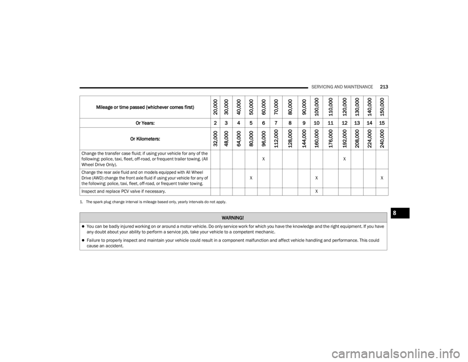 CHRYSLER 300 2022 Owners Manual
SERVICING AND MAINTENANCE213
Change the transfer case fluid; if using your vehicle for any of the
following: police, taxi, fleet, off-road, or frequent trailer towing. (All
Wheel Drive Only). X
X
CHRYSLER 300 2022 Owners Manual
SERVICING AND MAINTENANCE213
Change the transfer case fluid; if using your vehicle for any of the
following: police, taxi, fleet, off-road, or frequent trailer towing. (All
Wheel Drive Only). X
X
