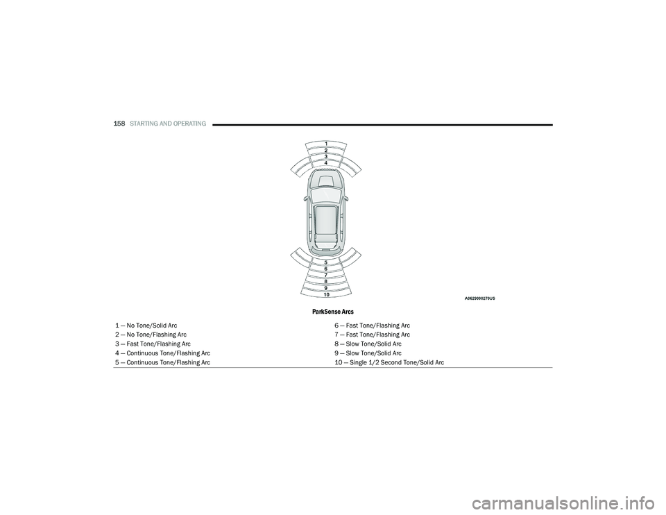 CHRYSLER PACIFICA 2022 Owners Manual
158STARTING AND OPERATING
ParkSense Arcs
1 — No Tone/Solid Arc 6 — Fast Tone/Flashing Arc
2 — No Tone/Flashing Arc 7 — Fast Tone/Flashing Arc
3 — Fast Tone/Flashing Arc 8 — Slow Tone/So CHRYSLER PACIFICA 2022 Owners Manual
158STARTING AND OPERATING
ParkSense Arcs
1 — No Tone/Solid Arc 6 — Fast Tone/Flashing Arc
2 — No Tone/Flashing Arc 7 — Fast Tone/Flashing Arc
3 — Fast Tone/Flashing Arc 8 — Slow Tone/So
