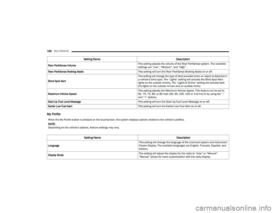 CHRYSLER PACIFICA 2022  Owners Manual 
190MULTIMEDIA  
My Profile
Rear ParkSense Volume This setting adjusts the volume of the Rear ParkSense system. The available 
settings are “Low”, “Medium”, and “High”.
Rear ParkSense Brak