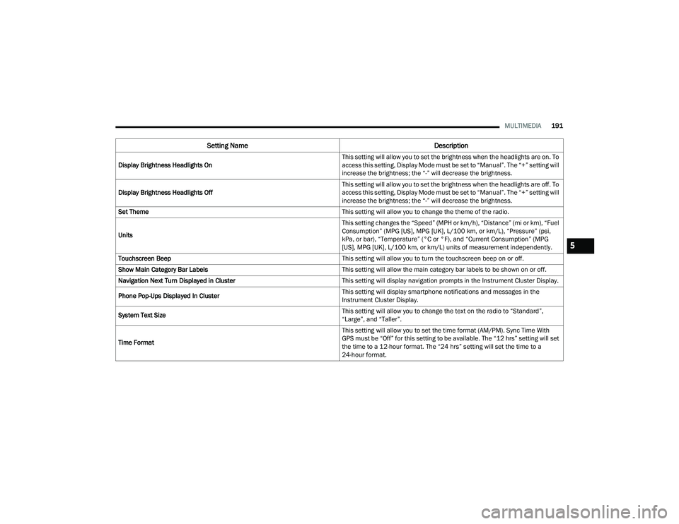 CHRYSLER PACIFICA 2022  Owners Manual 
MULTIMEDIA191
Display Brightness Headlights On This setting will allow you to set the brightness when the headlights are on. To 
access this setting, Display Mode must be set to “Manual”. The “