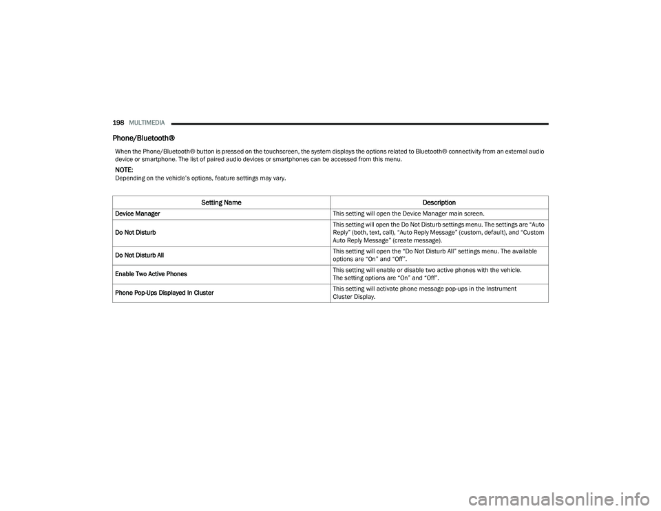 CHRYSLER PACIFICA 2022  Owners Manual 
198MULTIMEDIA  
Phone/Bluetooth®
When the Phone/Bluetooth® button is pressed on the touchscreen, the system displays the options related to Bluetooth® connectivity from an external audio 
device o