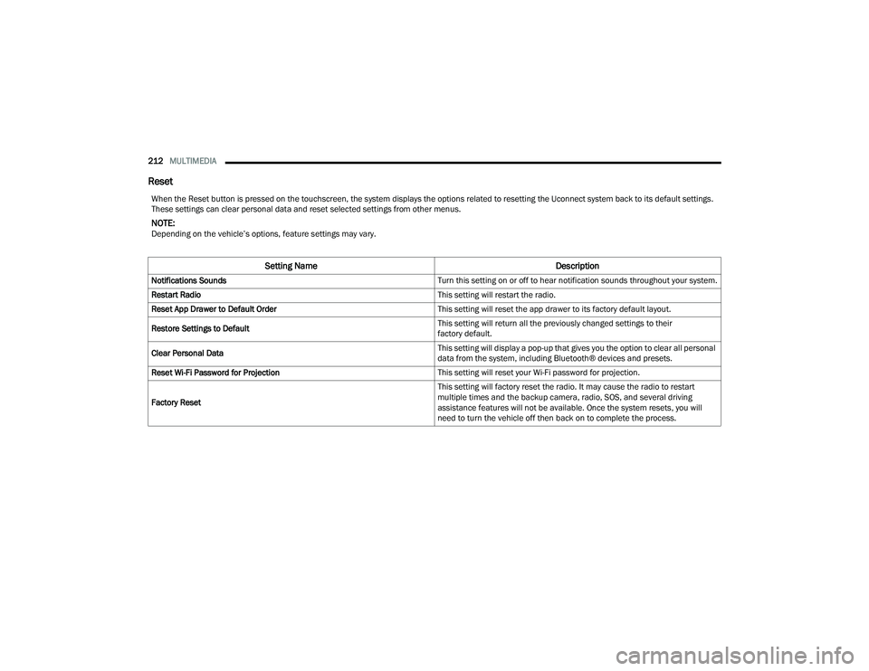 CHRYSLER PACIFICA HYBRID 2022  Owners Manual 
212MULTIMEDIA  
Reset
When the Reset button is pressed on the touchscreen, the system displays the options related to resetting the Uconnect system back to its default settings. 
These settings can c