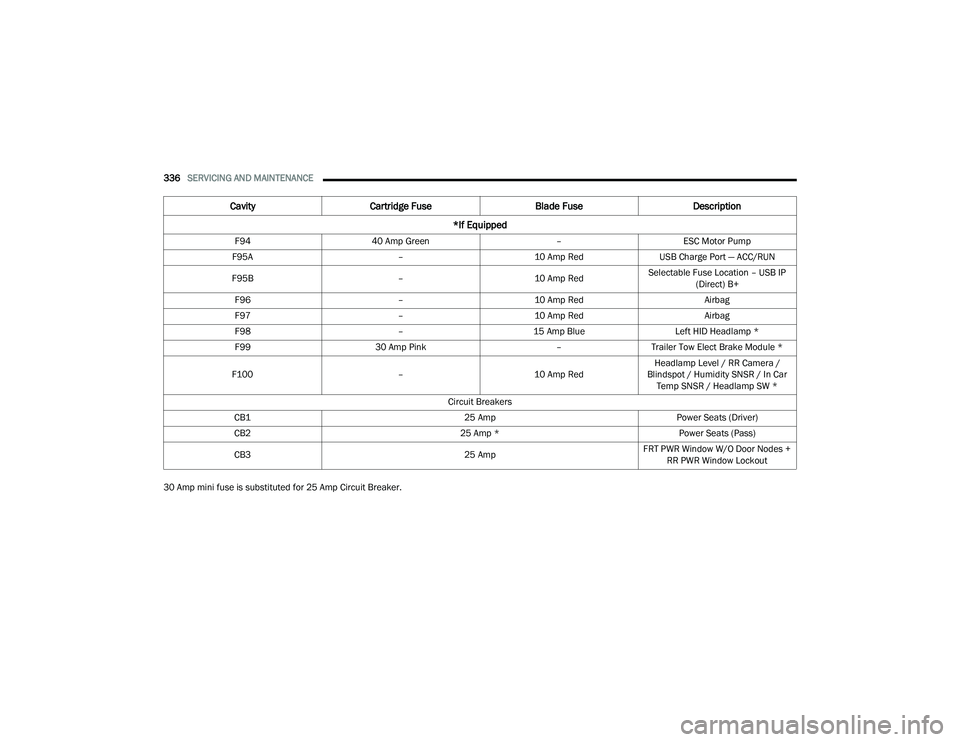 CHRYSLER PACIFICA 2022  Owners Manual 
336SERVICING AND MAINTENANCE  
30 Amp mini fuse is substituted for 25 Amp Circuit Breaker. F94
40 Amp Green –ESC Motor Pump
F95A –10 Amp RedUSB Charge Port — ACC/RUN
F95B –10 Amp RedSelectabl