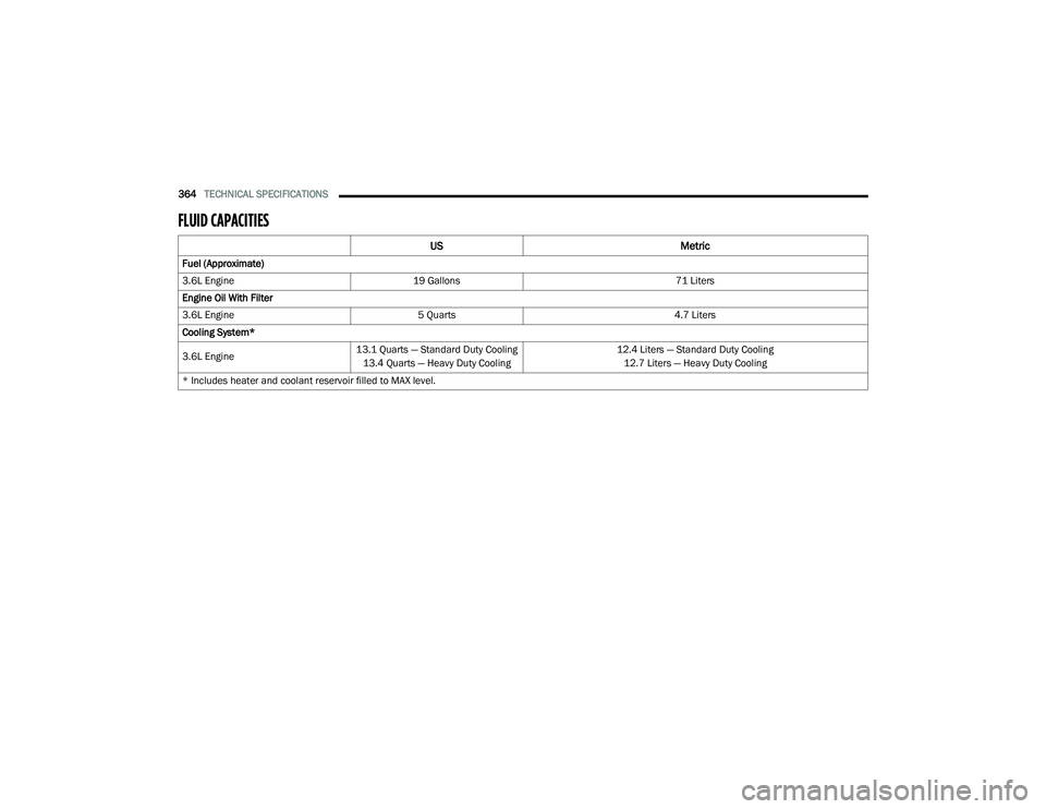 CHRYSLER PACIFICA 2022 Owners Manual
364TECHNICAL SPECIFICATIONS
FLUID CAPACITIES
US Metric
Fuel (Approximate)
3.6L Engine19 Gallons 71 Liters
Engine Oil With Filter
3.6L Engine 5 Quarts 4.7 Liters
Cooling System*
3.6L Engine 13.1 CHRYSLER PACIFICA 2022 Owners Manual
364TECHNICAL SPECIFICATIONS
FLUID CAPACITIES
US Metric
Fuel (Approximate)
3.6L Engine19 Gallons 71 Liters
Engine Oil With Filter
3.6L Engine 5 Quarts 4.7 Liters
Cooling System*
3.6L Engine 13.1