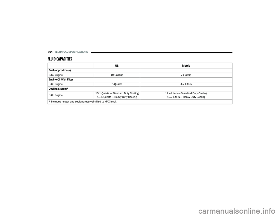 CHRYSLER PACIFICA 2022  Owners Manual 
364TECHNICAL SPECIFICATIONS  
FLUID CAPACITIES   
US Metric
Fuel (Approximate)
3.6L Engine19 Gallons 71 Liters
Engine Oil With Filter
3.6L Engine 5 Quarts 4.7 Liters
Cooling System*
3.6L Engine 13.1 