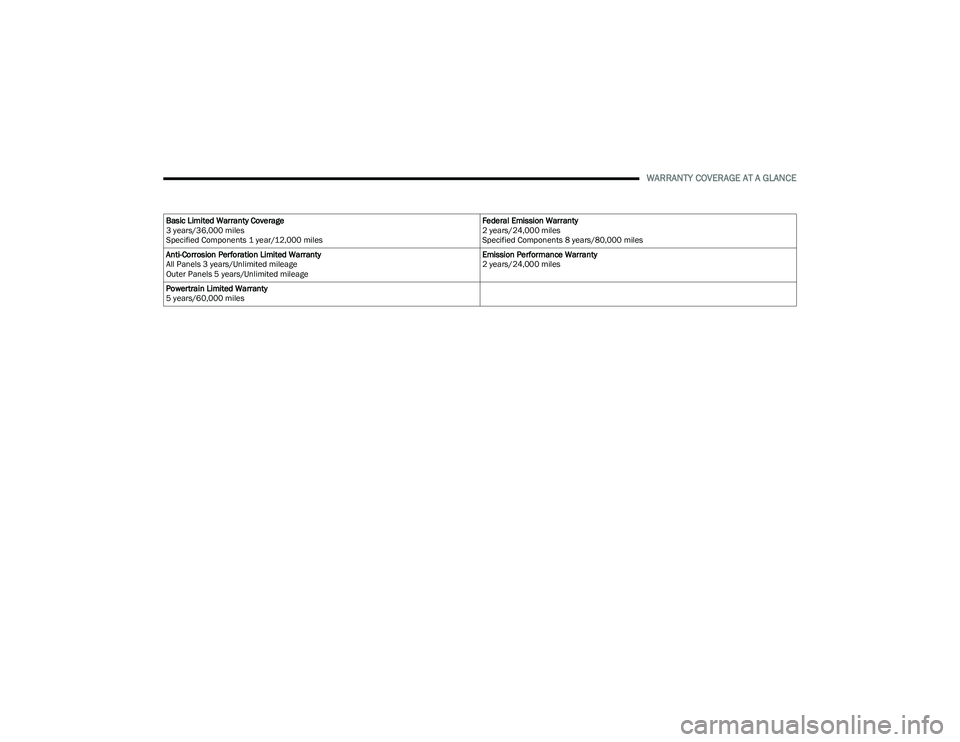 CHRYSLER PACIFICA 2022  Vehicle Warranty WARRANTY COVERAGE AT A GLANCE
Basic Limited Warranty Coverage
3 years/36,000 miles
Specified Components 1 year/12,000 miles Federal Emission Warranty
2 years/24,000 miles
Specified Components 8 years/