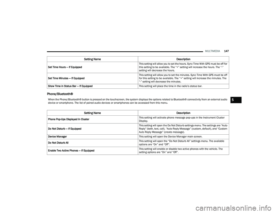 CHRYSLER VOYAGER 2022 User Guide 
MULTIMEDIA147
Phone/Bluetooth®
Set Time Hours — If Equipped This setting will allow you to set the hours. Sync Time With GPS must be off for 
this setting to be available. The “+” setting will