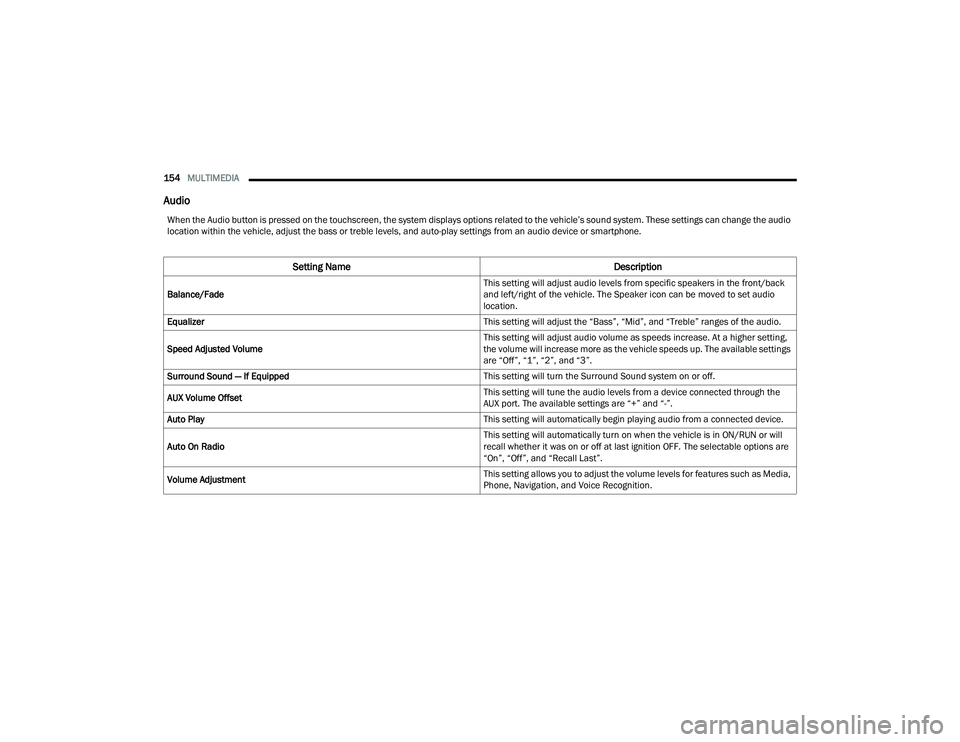 CHRYSLER VOYAGER 2022  Owners Manual 
154MULTIMEDIA  
Audio
When the Audio button is pressed on the touchscreen, the system displays options related to the vehicle’s sound system. These settings can change the audio 
location within th