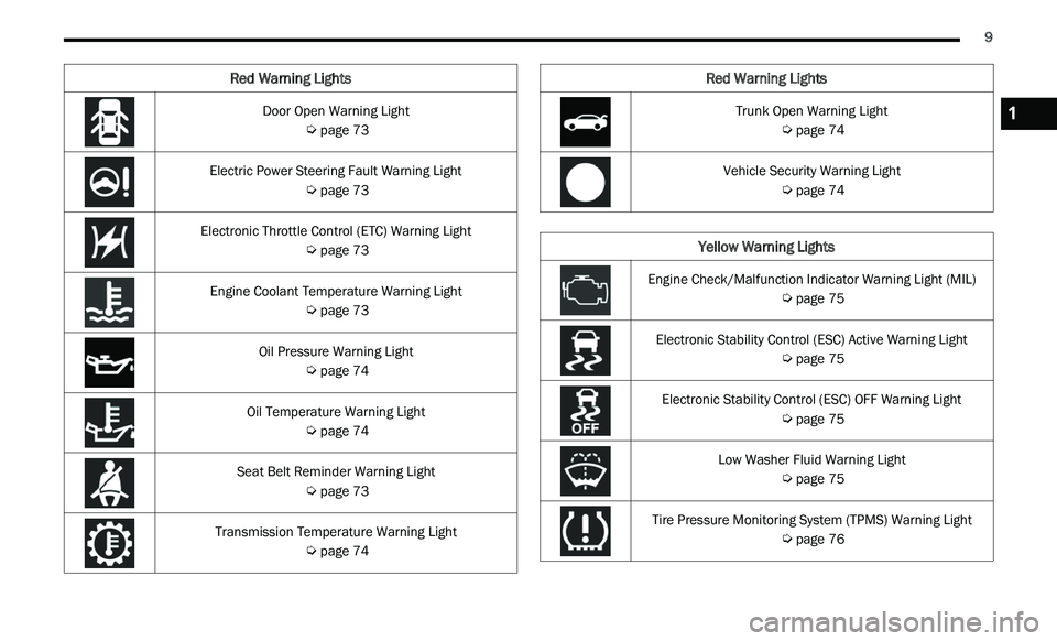 CHRYSLER 300 2021  Owners Manual 
      9
Door Open Warning Light
 
Ú page 73
Electric Power Steering Fault Warning Light  
Ú page 73
Electronic Throttle Control (ETC) Warning Light  
Ú page 73
Engine Coolant Temperature Warning L