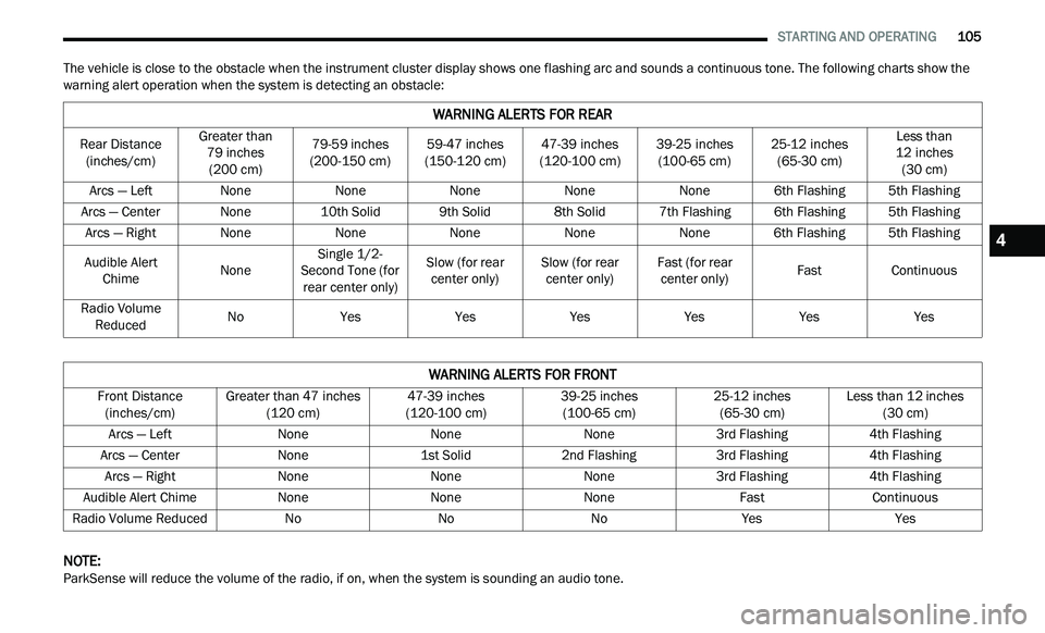 CHRYSLER 300 2021 Owners Manual
STARTING AND OPERATING 105
The vehicle is close to the obstacle when the instrument cluster display shows one flashing arc and sounds a continuous tone. The following charts show the
warnin CHRYSLER 300 2021 Owners Manual
STARTING AND OPERATING 105
The vehicle is close to the obstacle when the instrument cluster display shows one flashing arc and sounds a continuous tone. The following charts show the
warnin
