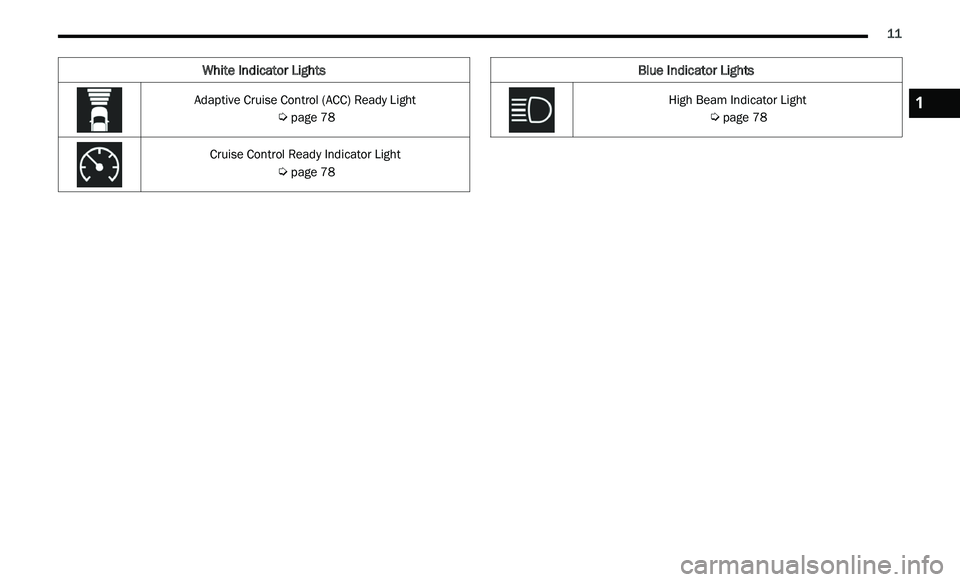 CHRYSLER 300 2021 User Guide 
      11
White Indicator Lights
Adaptive Cruise Control (ACC) Ready Light
 
Ú page 78
Cruise Control Ready Indicator Light  
Ú page 78
Blue Indicator Lights
High Beam Indicator Light
 
Ú page 781 