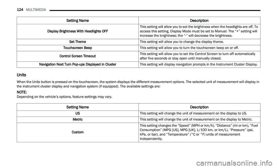 CHRYSLER 300 2021  Owners Manual 
124   MULTIMEDIA     
Units
Display Brightness With Headlights OFF This setting will allow you to set the brightness when the headlights are off. To 
a
c
cess this setting, Display Mode must be set t
