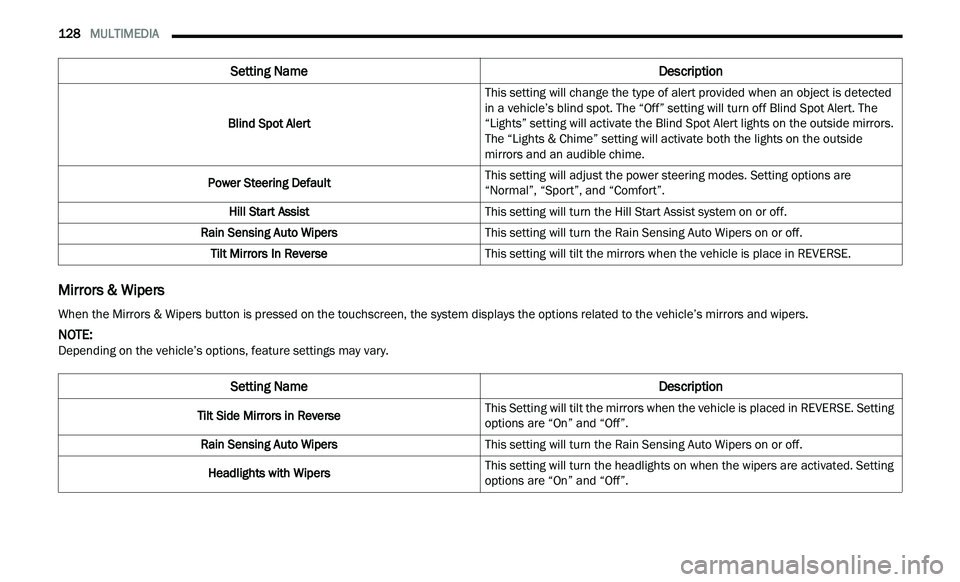 CHRYSLER 300 2021  Owners Manual 
128   MULTIMEDIA     
Mirrors & Wipers
Blind Spot Alert This setting will change the type of alert provided when an object is detected 
in

 a vehicle’s blind spot. The “Off” setting will turn 