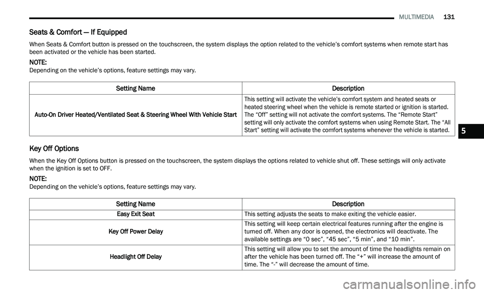CHRYSLER 300 2021 Owners Manual
MULTIMEDIA 131
Seats & Comfort — If Equipped
Key Off Options
When Seats & Comfort button is pressed on the touchscreen, the system displays the option related to the vehicle’s comfort sy CHRYSLER 300 2021 Owners Manual
MULTIMEDIA 131
Seats & Comfort — If Equipped
Key Off Options
When Seats & Comfort button is pressed on the touchscreen, the system displays the option related to the vehicle’s comfort sy