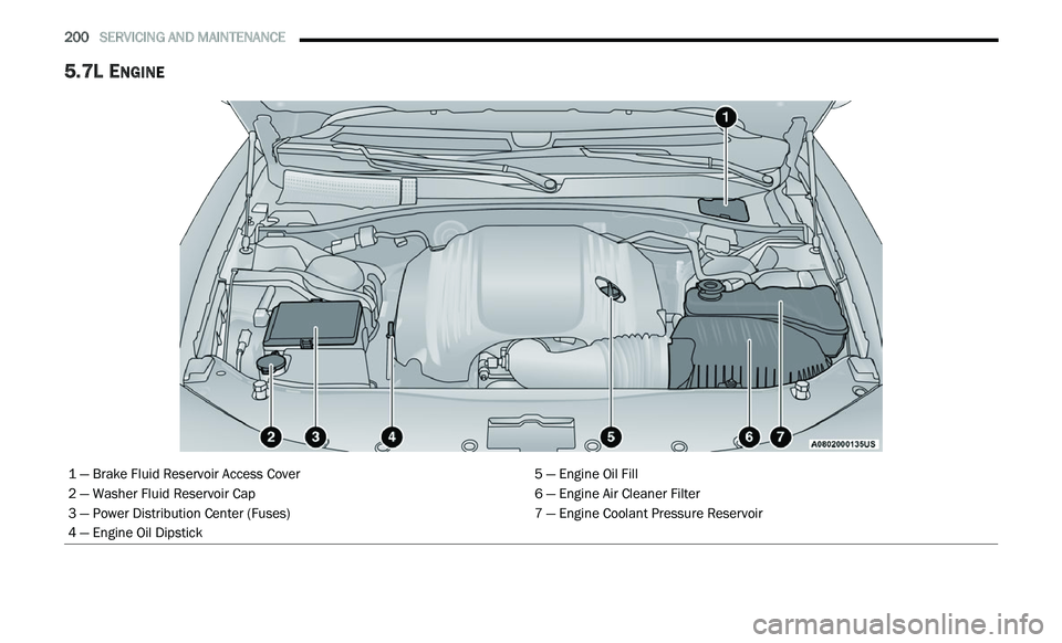 CHRYSLER 300 2021 Owners Manual
200 SERVICING AND MAINTENANCE
5.7L ENGINE
1 — Brake Fluid Reservoir Access Cover 5 — Engine Oil Fill
2 — Washer Fluid Reservoir Cap 6 — Engine Air Cleaner Filter
3 — Power Distribut CHRYSLER 300 2021 Owners Manual
200 SERVICING AND MAINTENANCE
5.7L ENGINE
1 — Brake Fluid Reservoir Access Cover 5 — Engine Oil Fill
2 — Washer Fluid Reservoir Cap 6 — Engine Air Cleaner Filter
3 — Power Distribut
