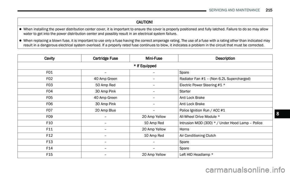 CHRYSLER 300 2021 Owners Manual
SERVICING AND MAINTENANCE 215
CAUTION!
When installing the power distribution center cover, it is important to ensure the cover is properly positioned and fully latched. Failure to do so CHRYSLER 300 2021 Owners Manual
SERVICING AND MAINTENANCE 215
CAUTION!
When installing the power distribution center cover, it is important to ensure the cover is properly positioned and fully latched. Failure to do so