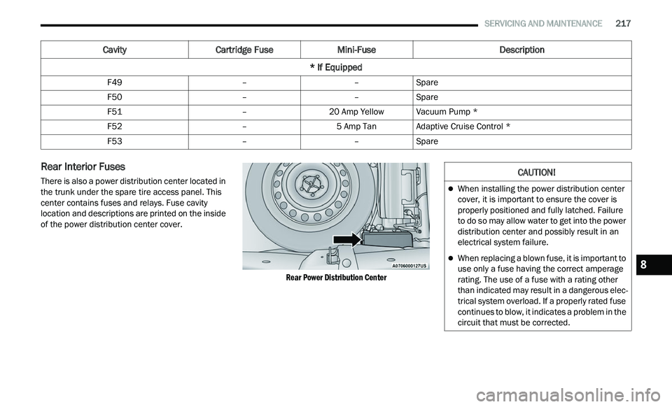 CHRYSLER 300 2021 Owners Manual
SERVICING AND MAINTENANCE 217
Rear Interior Fuses
There is also a power distribution center located in
the trunk under the spare tire access panel. This
center contains fuses and relays. F CHRYSLER 300 2021 Owners Manual
SERVICING AND MAINTENANCE 217
Rear Interior Fuses
There is also a power distribution center located in
the trunk under the spare tire access panel. This
center contains fuses and relays. F