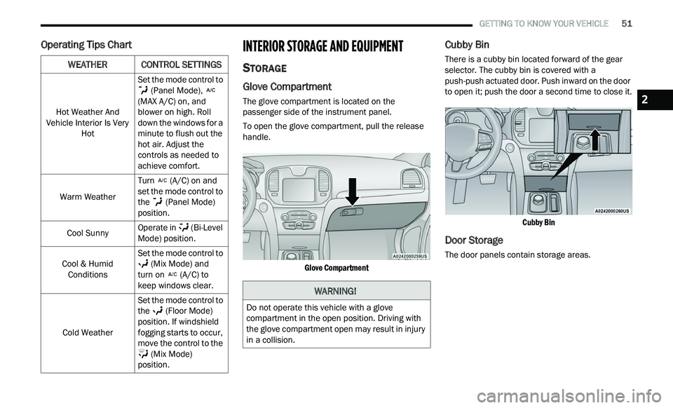 CHRYSLER 300 2021 Workshop Manual 
   GETTING TO KNOW YOUR VEHICLE       51
Operating Tips ChartINTERIOR STORAGE AND EQUIPMENT
STORAGE
Glove Compartment
The glove compartment is located on the 
passenger side of the instrument panel.

