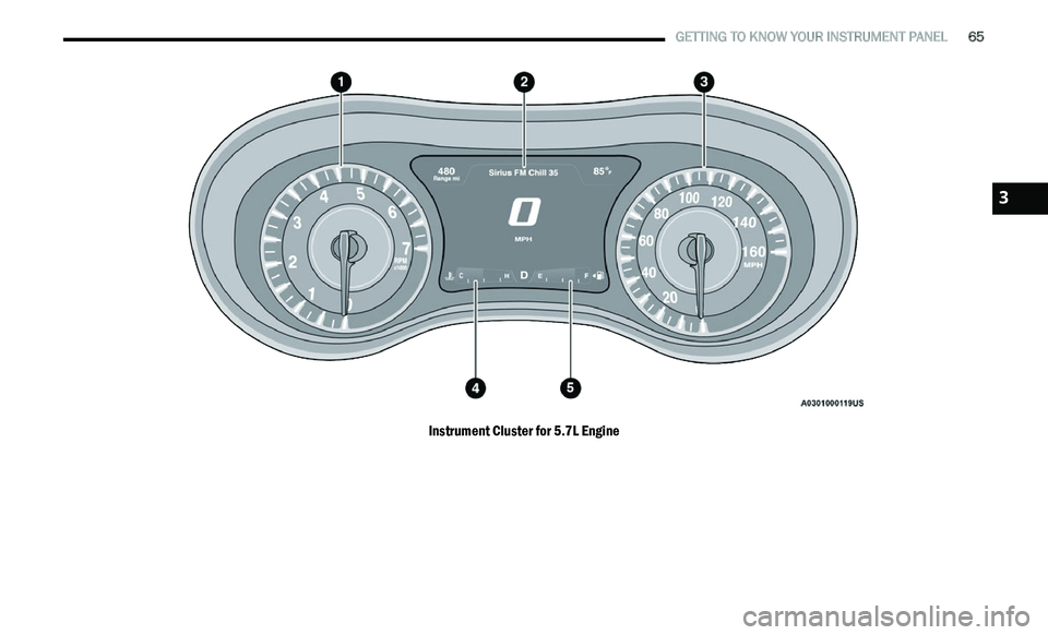 CHRYSLER 300 2021 Repair Manual
GETTING TO KNOW YOUR INSTRUMENT PANEL 65
Instrument Cluster for 5.7L Engine
3 CHRYSLER 300 2021 Repair Manual
GETTING TO KNOW YOUR INSTRUMENT PANEL 65
Instrument Cluster for 5.7L Engine
3