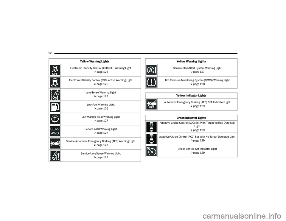 CHRYSLER PACIFICA HYBRID 2021 User Guide
12 Electronic Stability Control (ESC) OFF Warning Light Úpage 126
Electronic Stability Control (ESC) Active Warning Light Úpage 126
LaneSense Warning Light Úpage 127
Low Fuel Warning Light Ú CHRYSLER PACIFICA HYBRID 2021 User Guide
12 Electronic Stability Control (ESC) OFF Warning Light Úpage 126
Electronic Stability Control (ESC) Active Warning Light Úpage 126
LaneSense Warning Light Úpage 127
Low Fuel Warning Light Ú