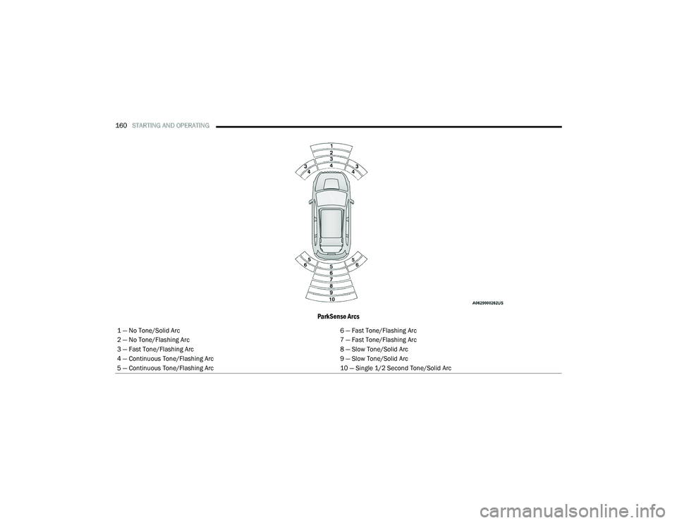 CHRYSLER PACIFICA HYBRID 2021 Owners Manual
160STARTING AND OPERATING
ParkSense Arcs
1 — No Tone/Solid Arc 6 — Fast Tone/Flashing Arc
2 — No Tone/Flashing Arc 7 — Fast Tone/Flashing Arc
3 — Fast Tone/Flashing Arc 8 — Slow Tone/So CHRYSLER PACIFICA HYBRID 2021 Owners Manual
160STARTING AND OPERATING
ParkSense Arcs
1 — No Tone/Solid Arc 6 — Fast Tone/Flashing Arc
2 — No Tone/Flashing Arc 7 — Fast Tone/Flashing Arc
3 — Fast Tone/Flashing Arc 8 — Slow Tone/So