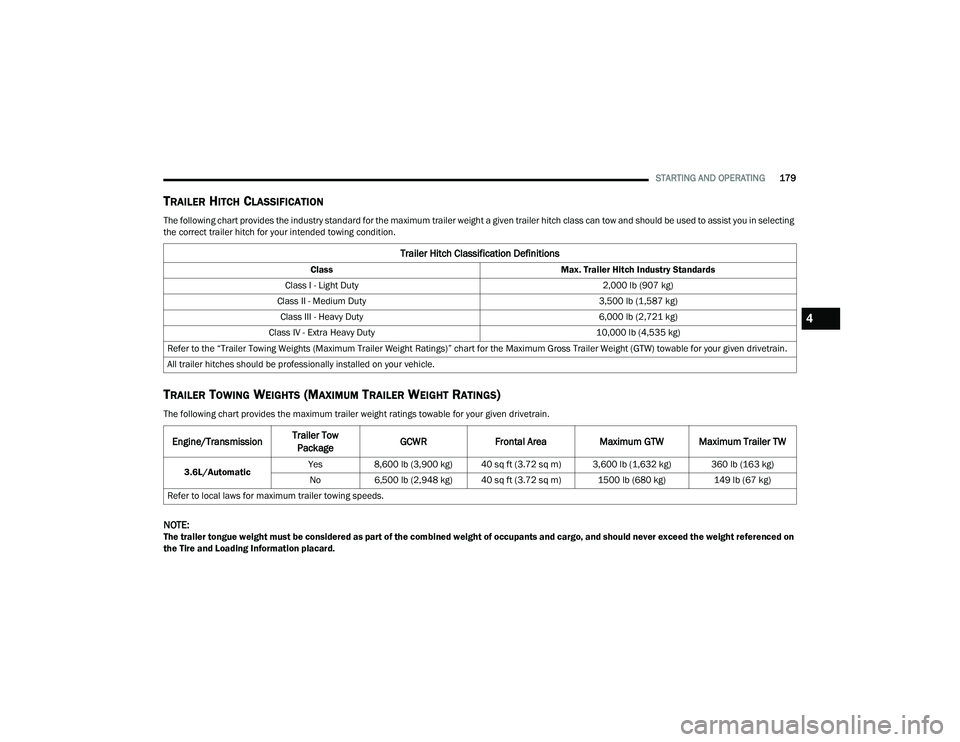 CHRYSLER PACIFICA HYBRID 2021 Owners Manual
STARTING AND OPERATING179
TRAILER HITCH CLASSIFICATION
The following chart provides the industry standard for the maximum trailer weight a given trailer hitch class can tow and should be used to assi CHRYSLER PACIFICA HYBRID 2021 Owners Manual
STARTING AND OPERATING179
TRAILER HITCH CLASSIFICATION
The following chart provides the industry standard for the maximum trailer weight a given trailer hitch class can tow and should be used to assi