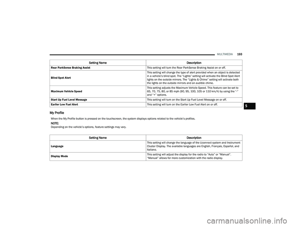 CHRYSLER PACIFICA HYBRID 2021 Owners Manual
MULTIMEDIA193
My Profile
Rear ParkSense Braking Assist This setting will turn the Rear ParkSense Braking Assist on or off.
Blind Spot Alert This setting will change the type of alert provided when an CHRYSLER PACIFICA HYBRID 2021 Owners Manual
MULTIMEDIA193
My Profile
Rear ParkSense Braking Assist This setting will turn the Rear ParkSense Braking Assist on or off.
Blind Spot Alert This setting will change the type of alert provided when an